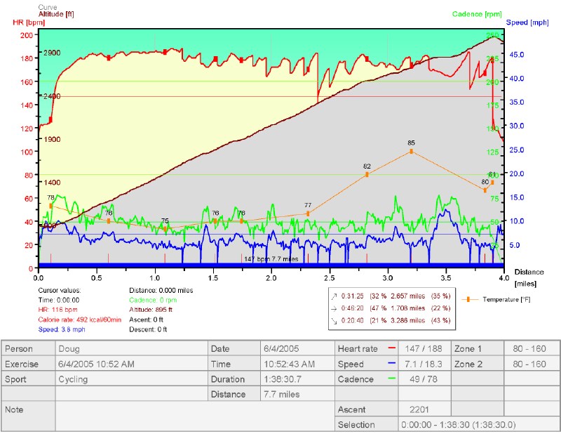 June 4, 2005 Telemetry